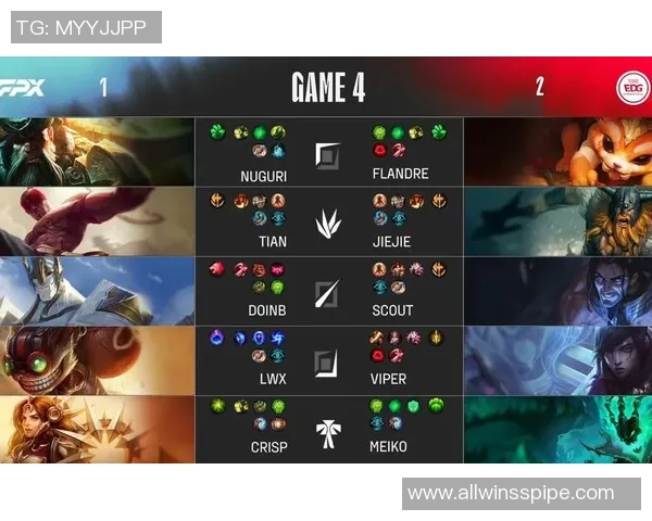 赛后分析：FPX与EDG在比赛中的团队配合与战术执行探讨