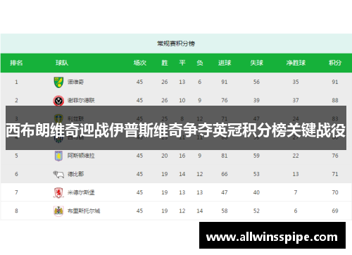 西布朗维奇迎战伊普斯维奇争夺英冠积分榜关键战役