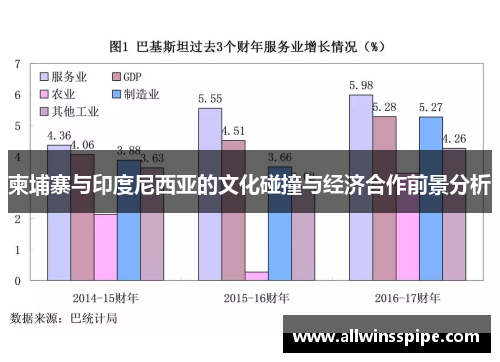 柬埔寨与印度尼西亚的文化碰撞与经济合作前景分析