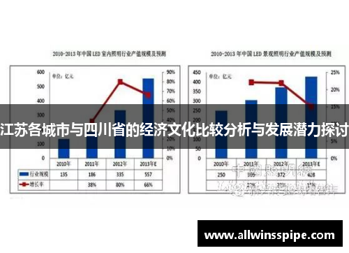 江苏各城市与四川省的经济文化比较分析与发展潜力探讨
